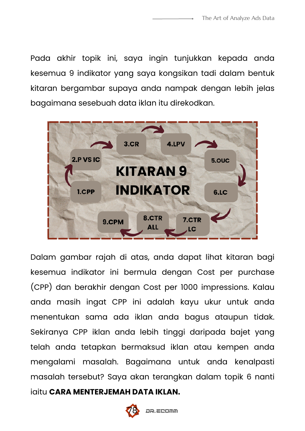 Preview kitaran 9 indikator dalam ebook