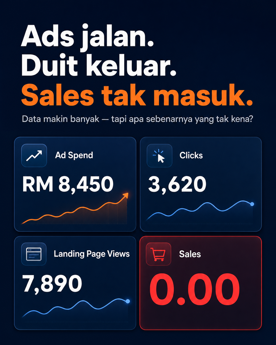 Ads jalan, duit keluar, sales tak masuk. Data makin banyak tetapi apa sebenarnya yang tak kena?